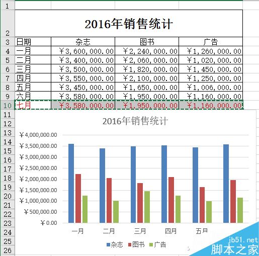 2大妙招 在Excel原有图表进行秒速更新