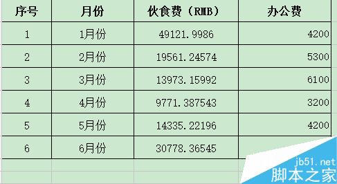 在excel表格中怎么自动生成图表?