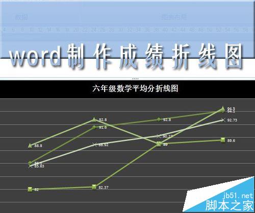 word怎么制作带有数据的折线图?