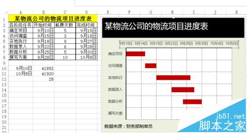 Excel怎么将图表坐标轴设置为指定日期?