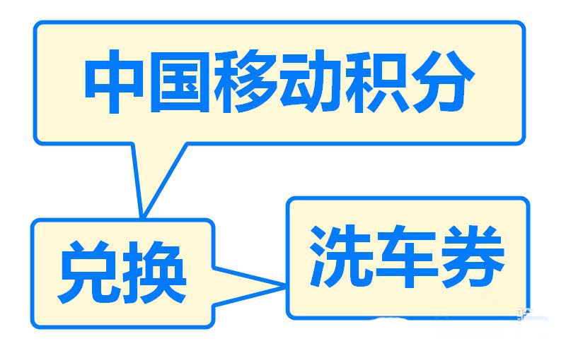 中国移动怎么使用积分兑换洗车券?