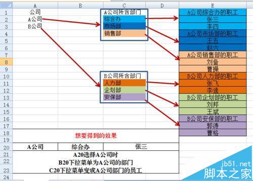 EXCEL表格中怎么制作三级联动的下拉菜单?