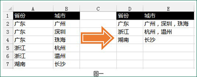 Excel合并相同内容的单元格