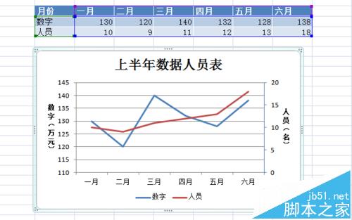 excel图表中怎么添加次要坐标轴?