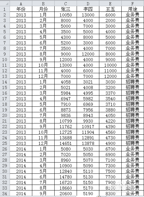 在EXCEL表格中创建数据透视图