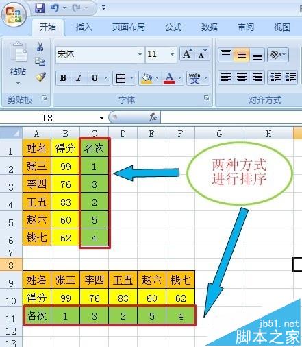 Excel表格数据怎么使用rank语句灵活排名次?