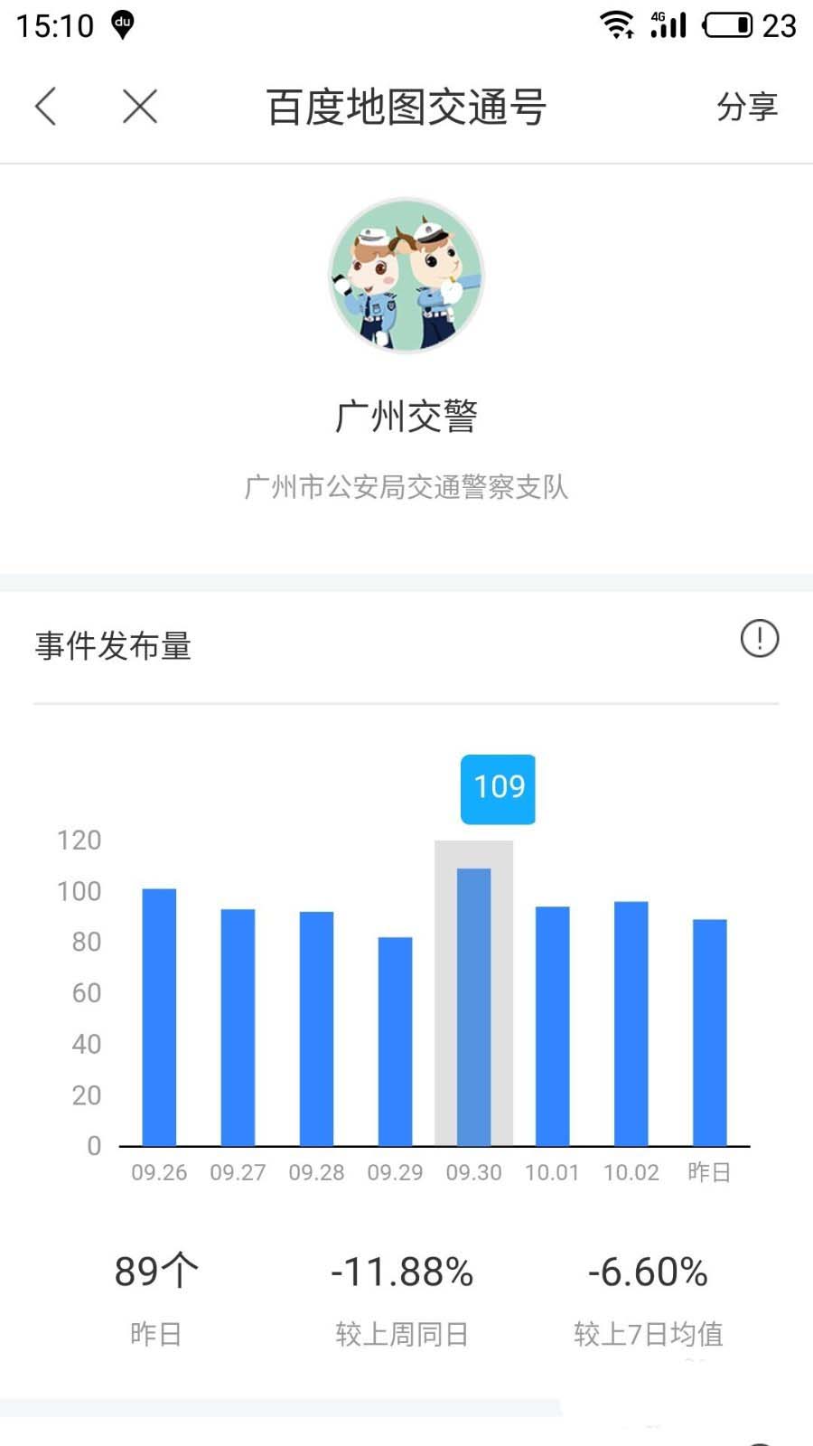 百度地图怎么查询交通号?