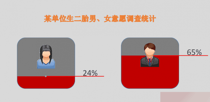 PPT实现数据标签横线随数据的变化而自动移动