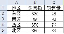 Excel简单制作左右柱形图