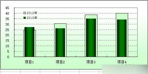 Excel内外柱形图制作实例讲解