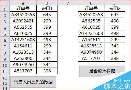 excel核对数据只需几秒 你也能做到