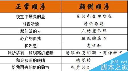 excel表格如何实现文字颠倒顺序显示呢?