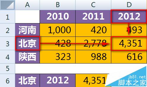 excel快速定位并提取指定行列交叉单元格的内容