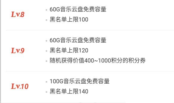 网易云音乐怎么快读提升等级? 网易云音乐提升等级的方法