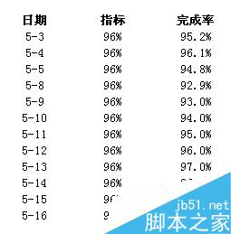 EXCEL怎么制作双色柱形图图表?