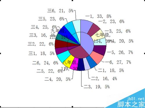 excel制作双层饼图方法图解