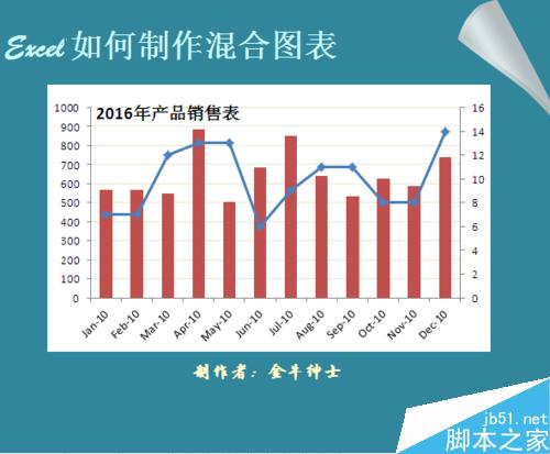 Excel制作一张混合型图表图文教程