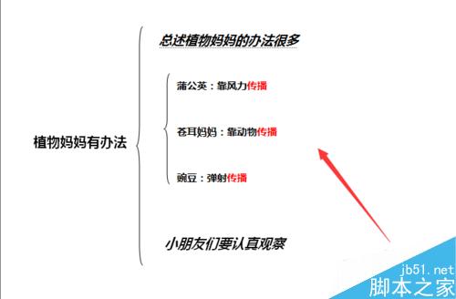 word2007运用查找功能把多处相同文字标红方法图解
