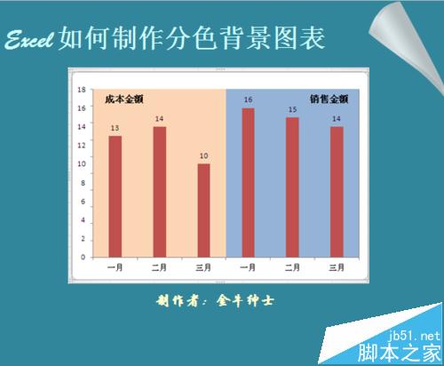 Excel图标怎么制作双色背景图?