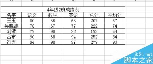 在excel中怎么隔行插入多列?