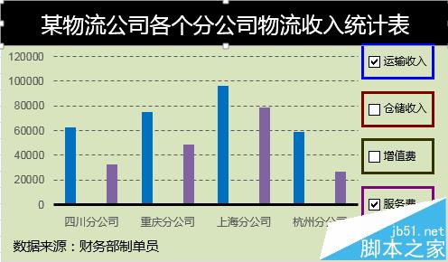 Excel动态图表怎么添加复选框控件?