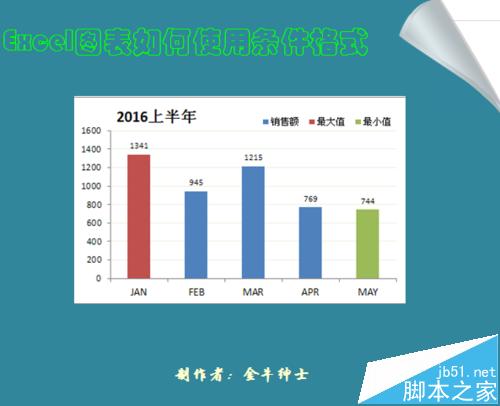 excel图表中怎么使用条件格式?