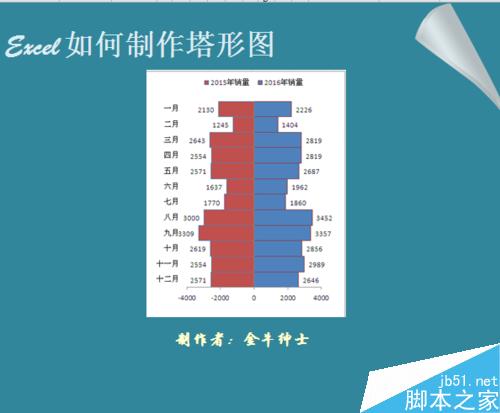 Excel如何制作塔形图?Excel塔形图制作方法介绍