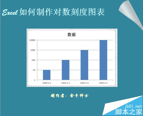excel对数坐标刻度的图表该怎么制作?