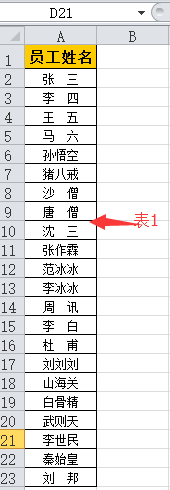 2个Excel表格数据表对比是否有不同技巧
