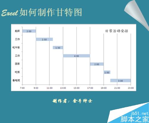 如何用excel做甘特图?甘特图制作方法图解