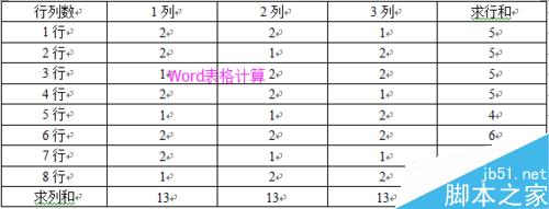 word2003文档中如何对表格进行计算、处理、排序?