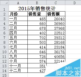 Excel怎么绘制双坐标轴图表?