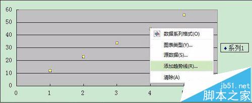 excel怎么制作回归方程曲线?