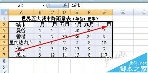 excel图标中怎么设置坐标轴刻度和单位?