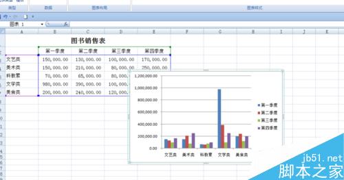 在EXCEL中如何简单创建销售图表?