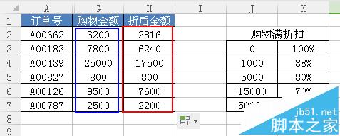 Excel怎么使用VLOOKUP函数计算折商品金额?