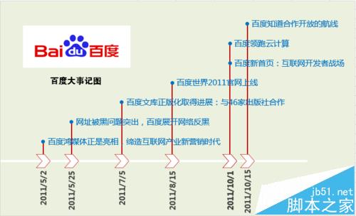 excel大事记图表怎么做?