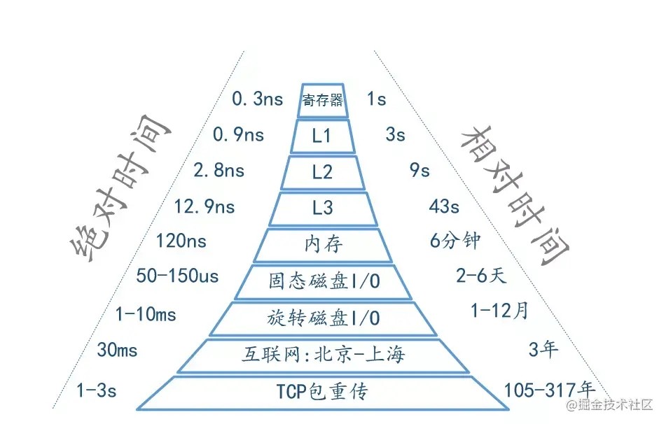 Redis高频面试题分享，带你横扫核心知识点！