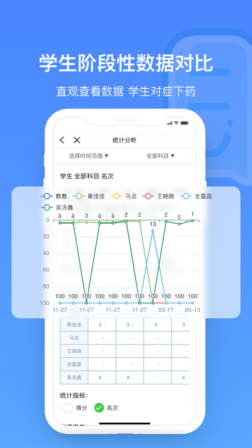 每日助教扫描批改统计分析