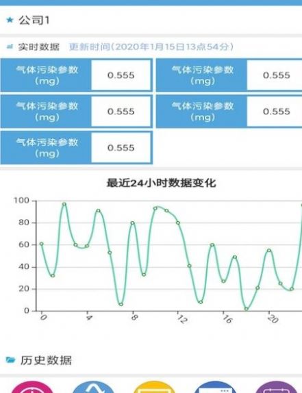 福亿生态环境