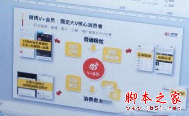新浪微博v+会员一个月价格是多少 有哪些会员特权
