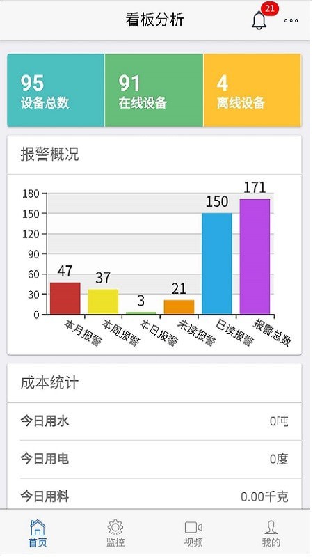 智慧云控