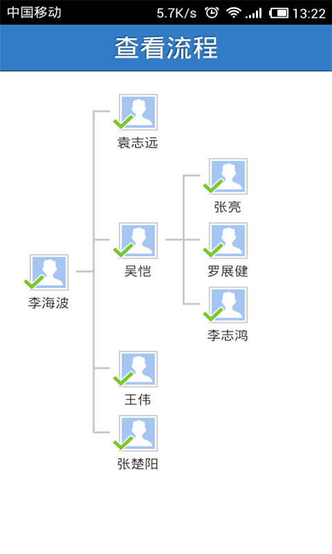 业务协作平台