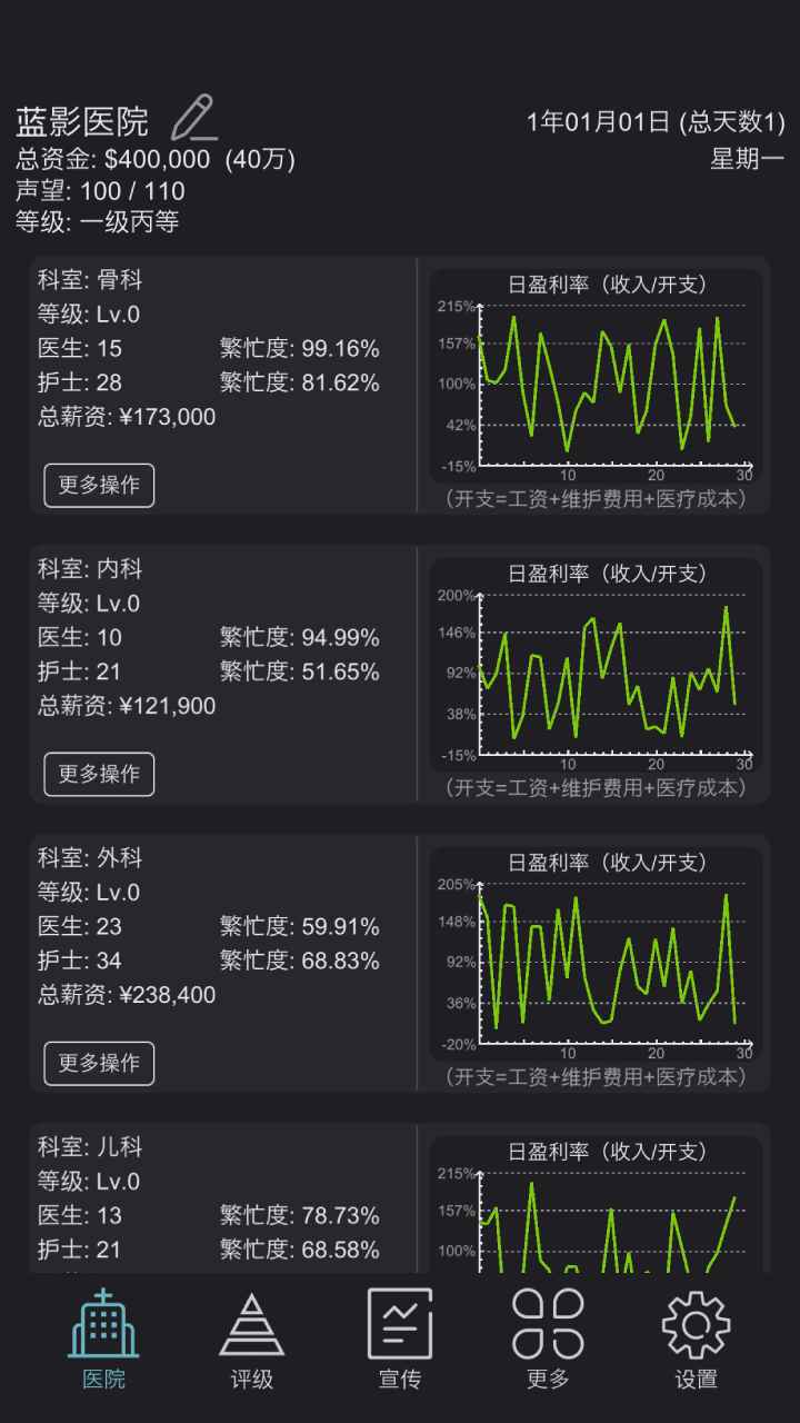 模拟经营文字医院游戏最新版图片1