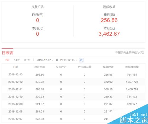 今日头条怎么赚钱？今日头条号赚钱方法详解