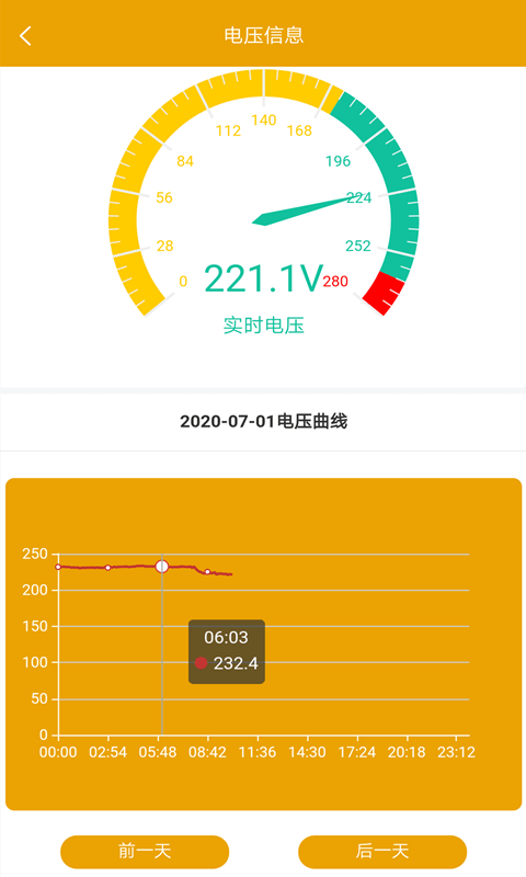 昂内斯电卫士