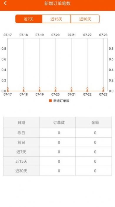 顾枇销售助手