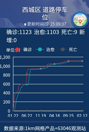 气象实况