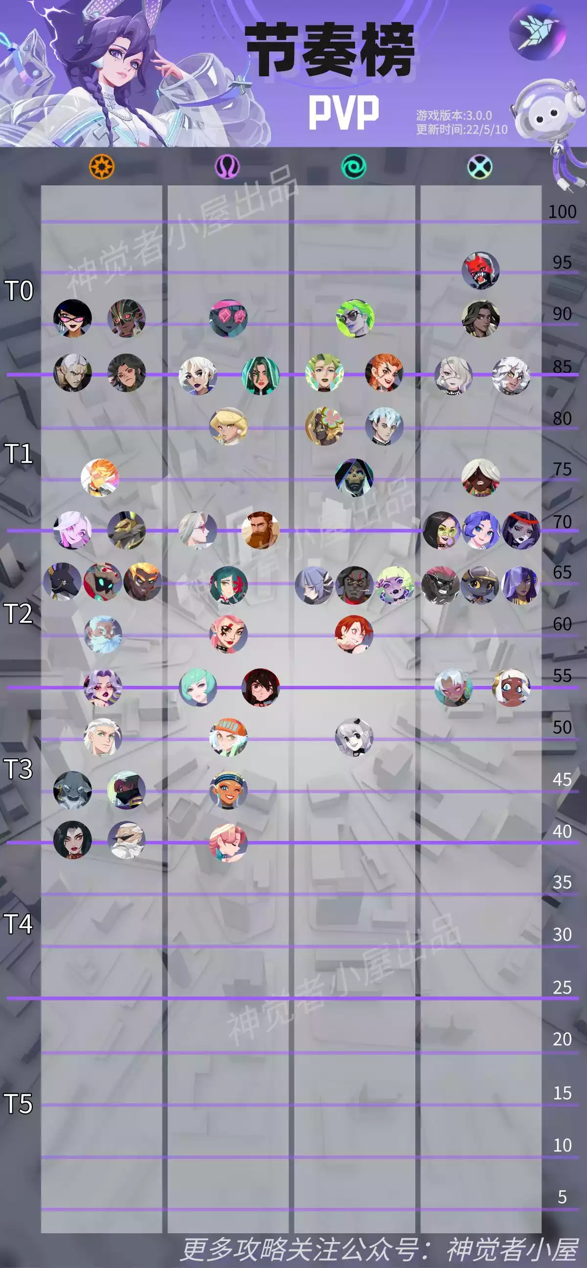 神觉者角色节奏榜2022 PVP、PVE最强英雄推荐