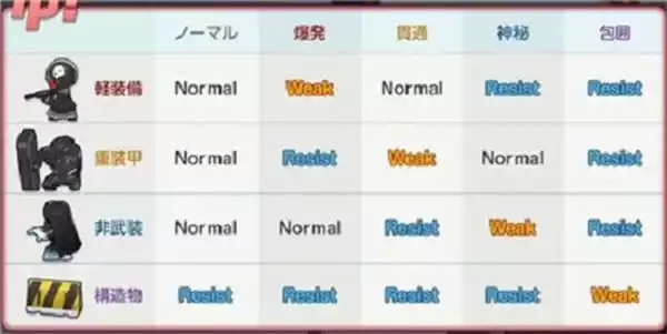 碧蓝档案克制关系分析2022
